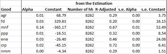 Latex Table Example Tabular