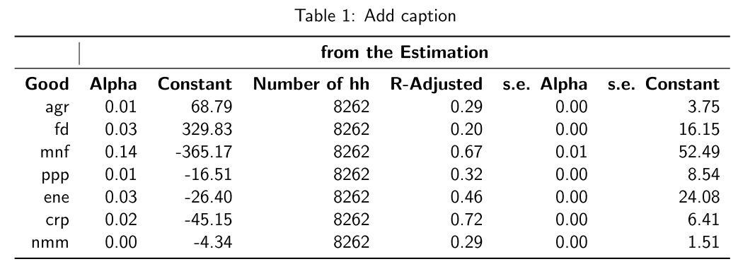 Excel-Addin for converting Excel tables to LaTeX tables | The Lazy ...