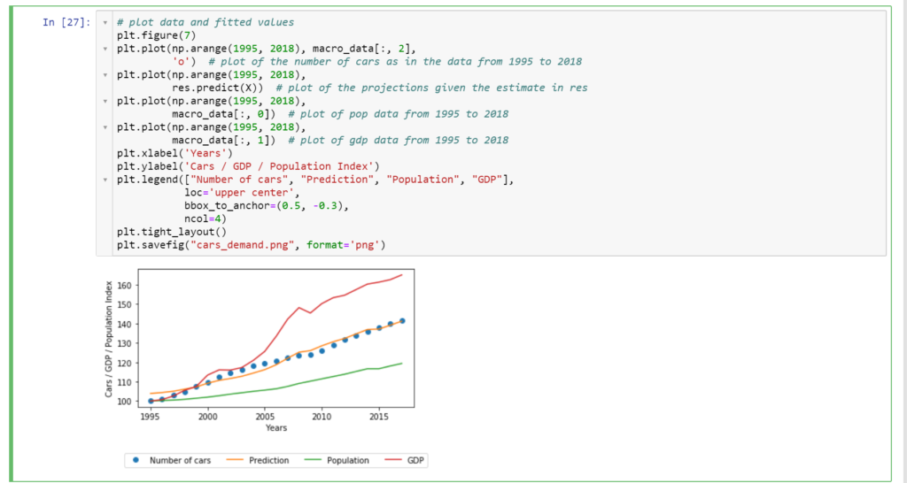 i jupyter notebook online