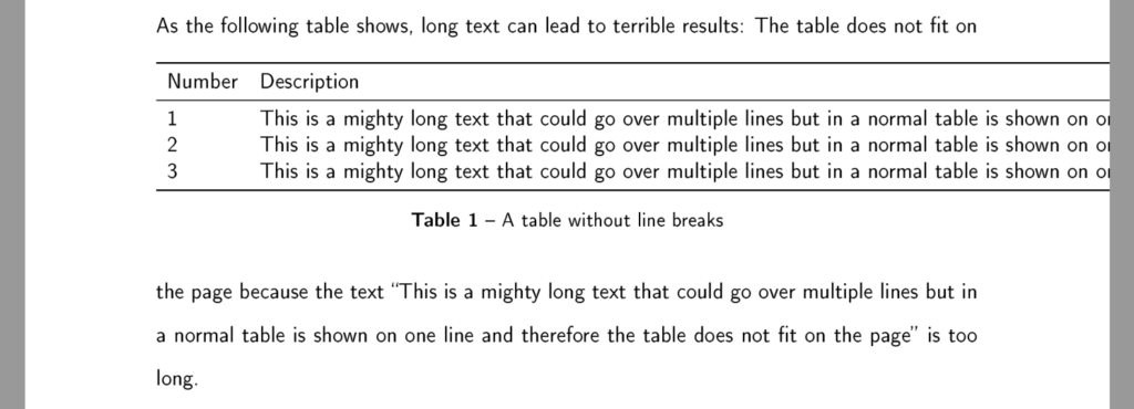 Automatic Line Breaks In Latex Tables The Lazy Economist